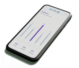 BizTRAQ Business Management Software helping with Technology Management