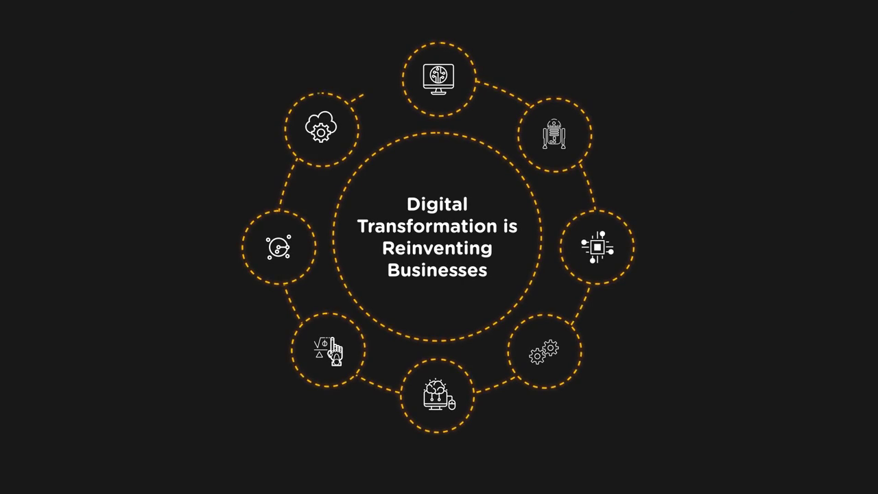 digital transformation is reinventing business as we know it
